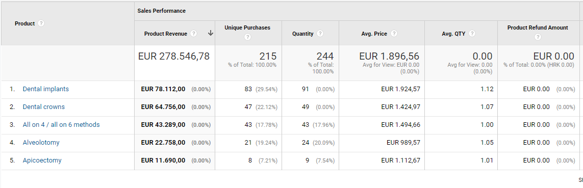 Analytics screen