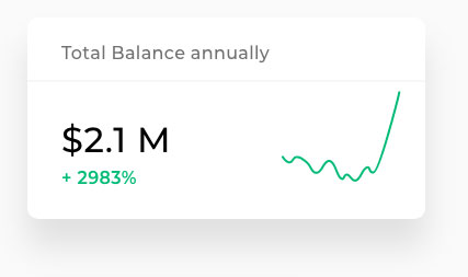 Total Balance annually